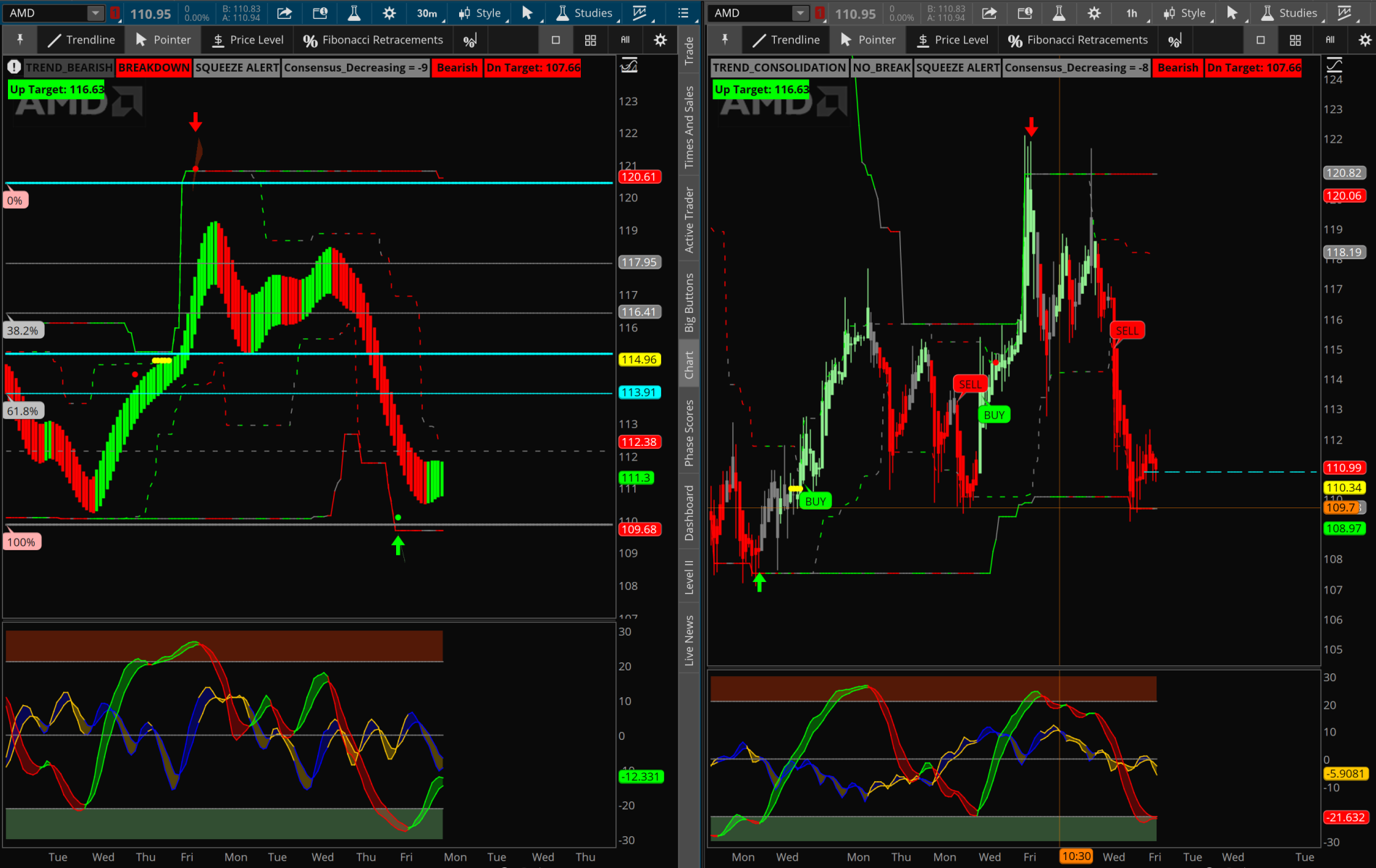 The Big Four Chart SetUp For ThinkOrSwim - UseThinkScript Community