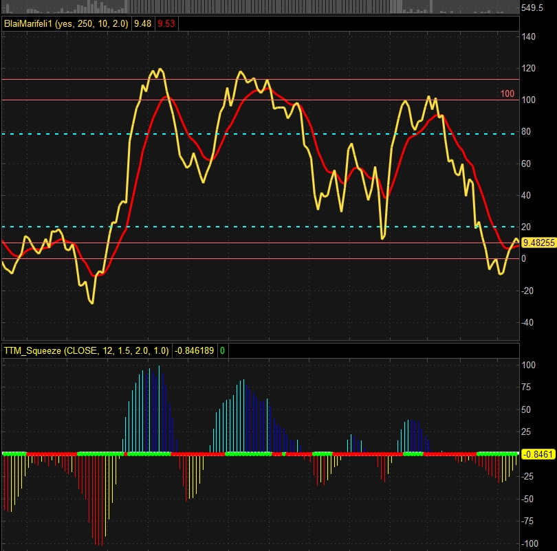 17 18_09_37-SPY, SPY - Active Trader - 76352645SCHW Main@thinkorswim [build 1981].jpg