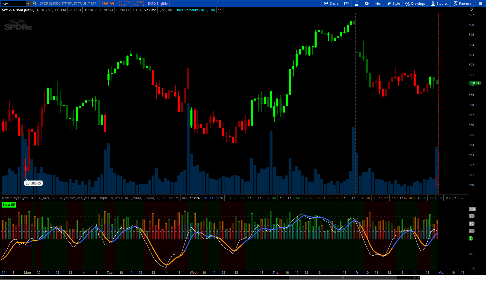 83 Candlestick Indicators for TradeStation