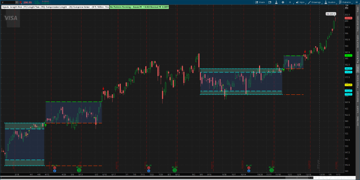 2020-01-16-TOS-CHARTS.png