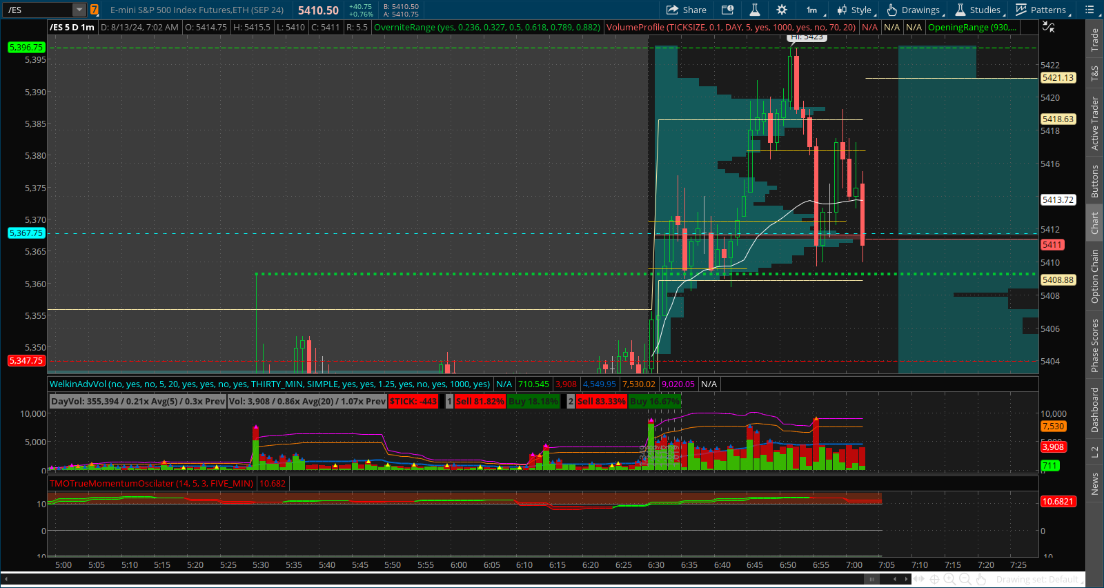 2024-08-13-TOS_CHARTS.png