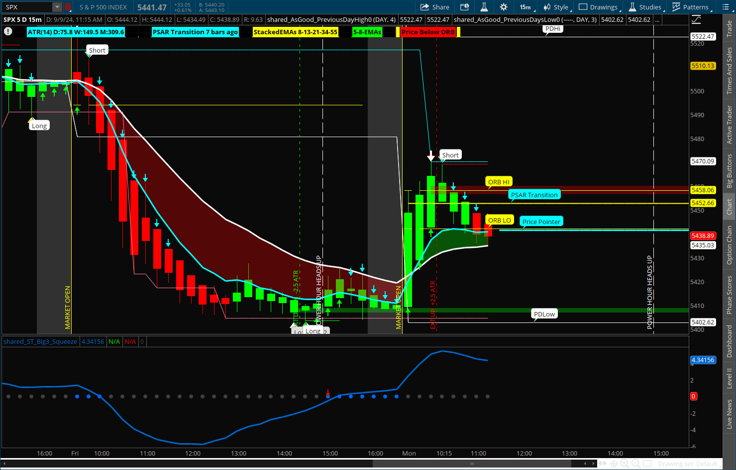 2024-09-09-TOS_CHARTS.png