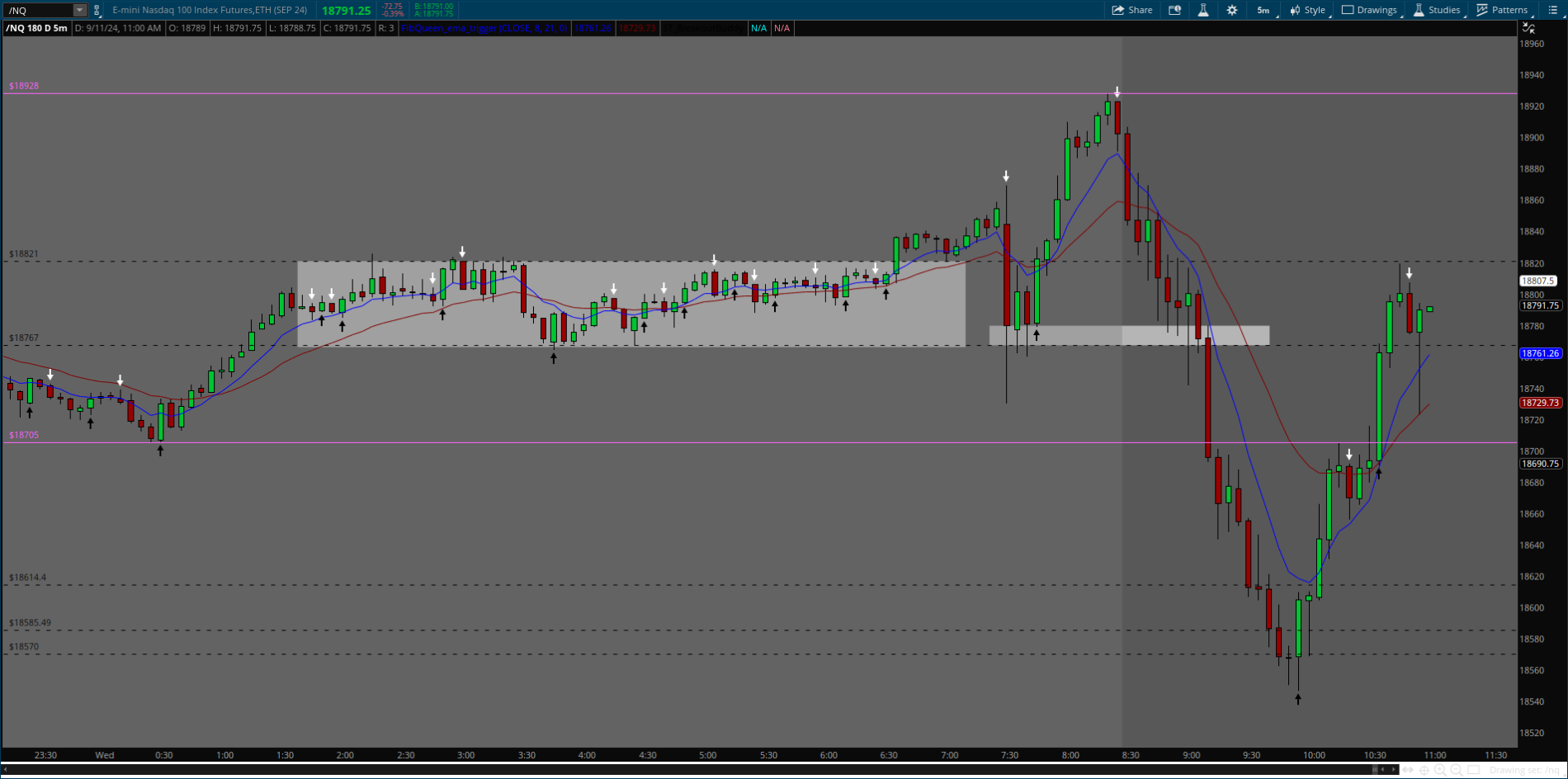 2024-09-11-TOS_CHARTS.png