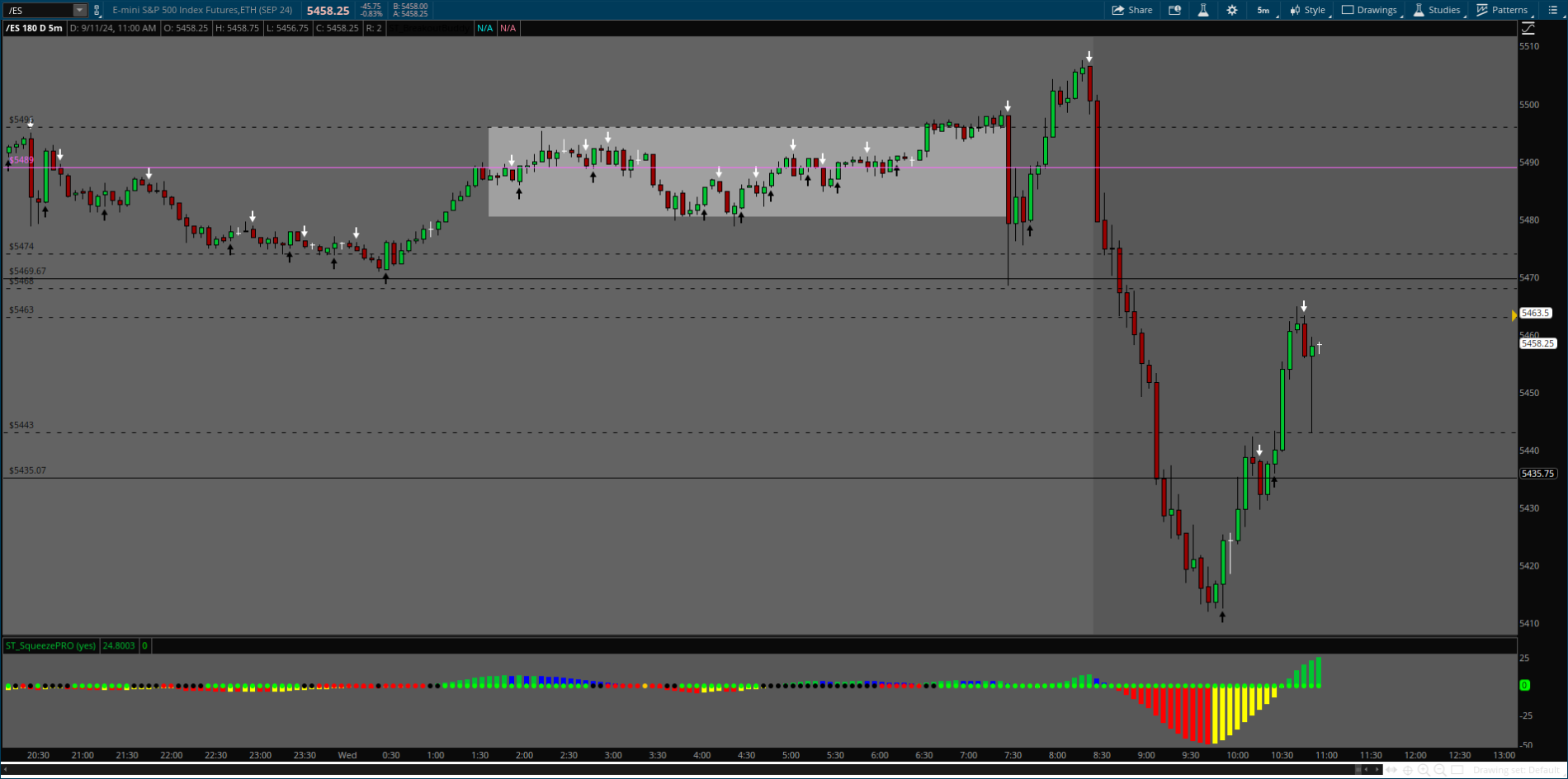 2024-09-11-TOS_CHARTS_ES.png