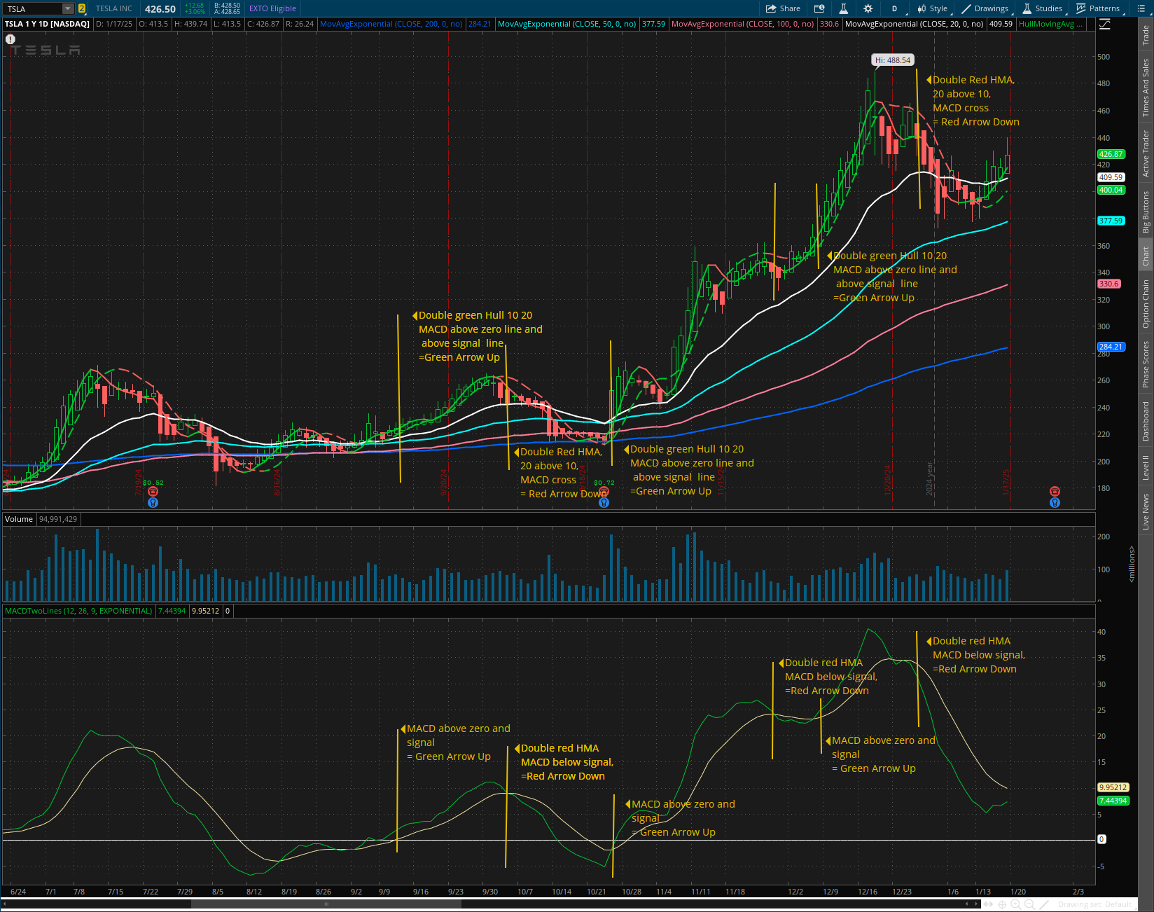 2025-01-20-TOS_CHARTS for Thinkscript FORUM.png