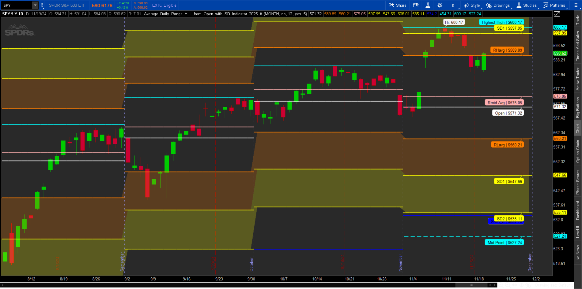 2025-02-28-TOS_CHARTS.png