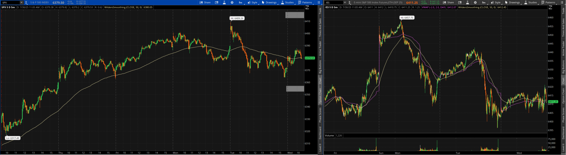 2025-07-30-TOS_CHARTS.png