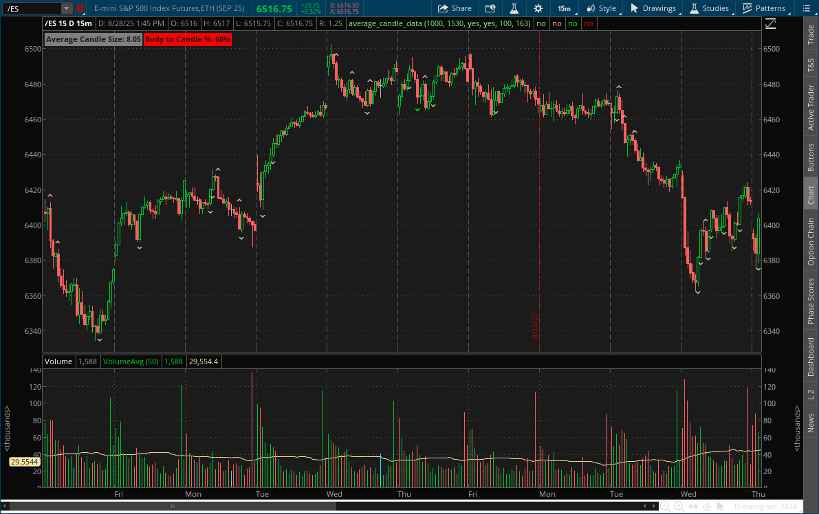 2025-08-28-TOS_CHARTS.png