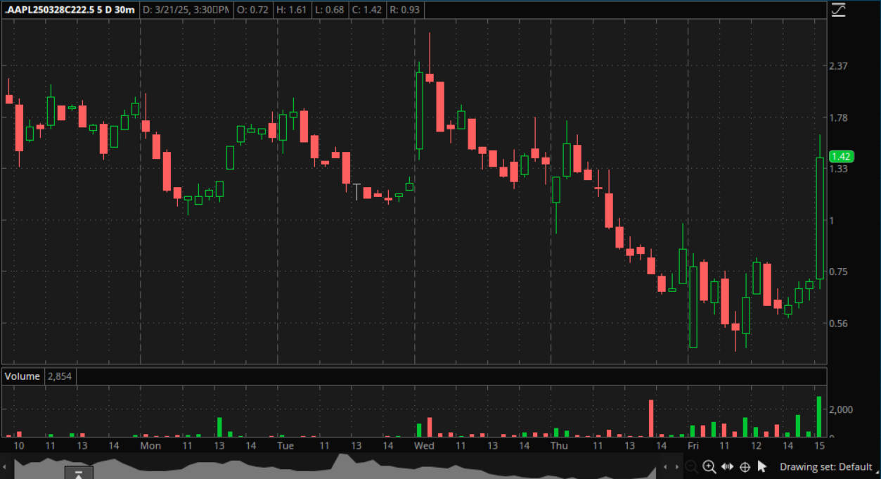 202503211934_AAPL_Option_Volume_.jpg