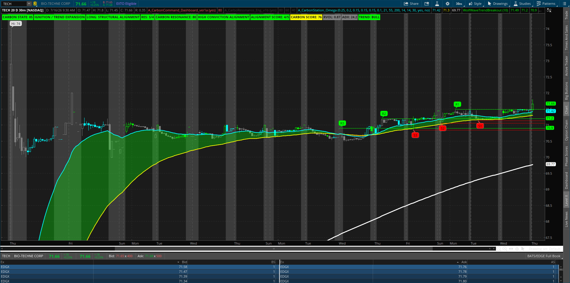 2026-07-16-TOS_CHARTSe.png