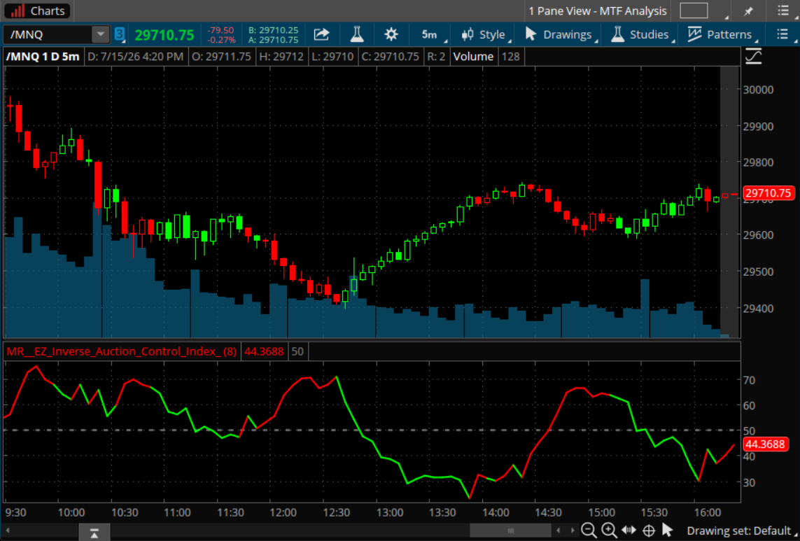 202607151620_Auction_Control_Index_.png