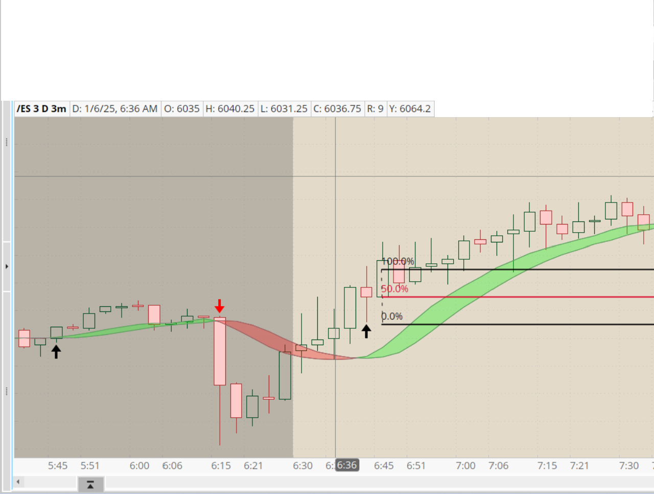 3 min WTP test chart.png