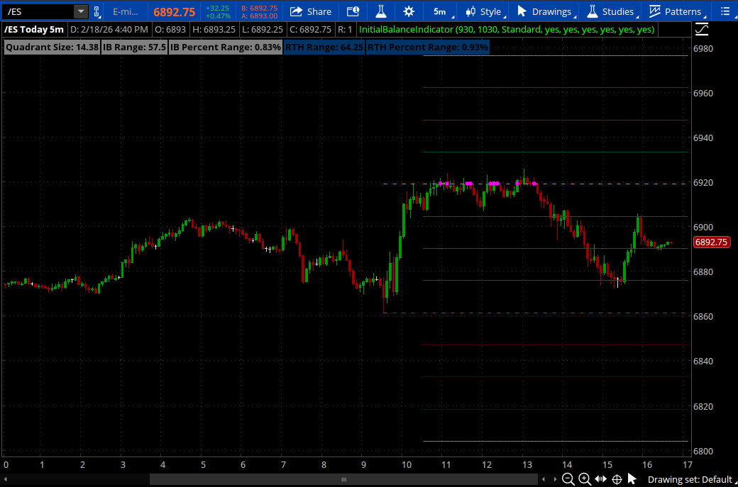5 Min Full IBRange.png