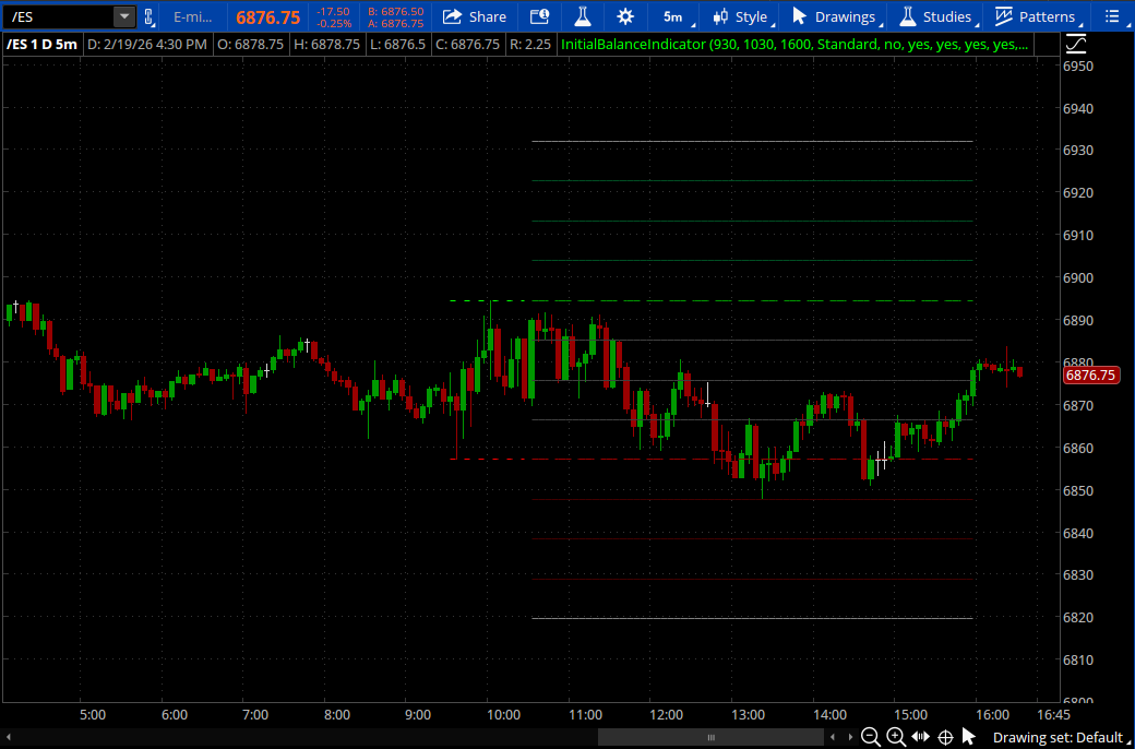 5 min full range - Stop the Plot.png