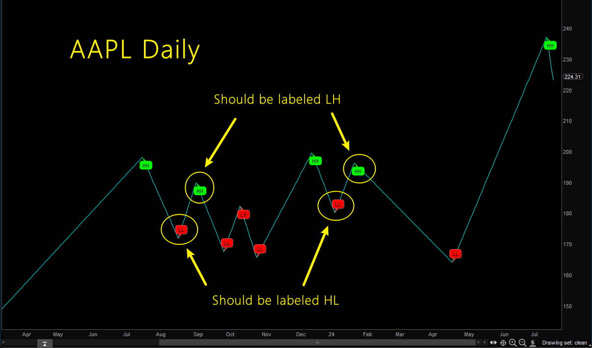 AAPL Zig Zag Code.jpg