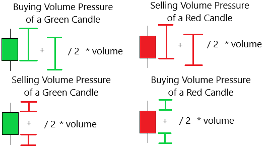 Buying-And-Selling-Volume-Pressure.png