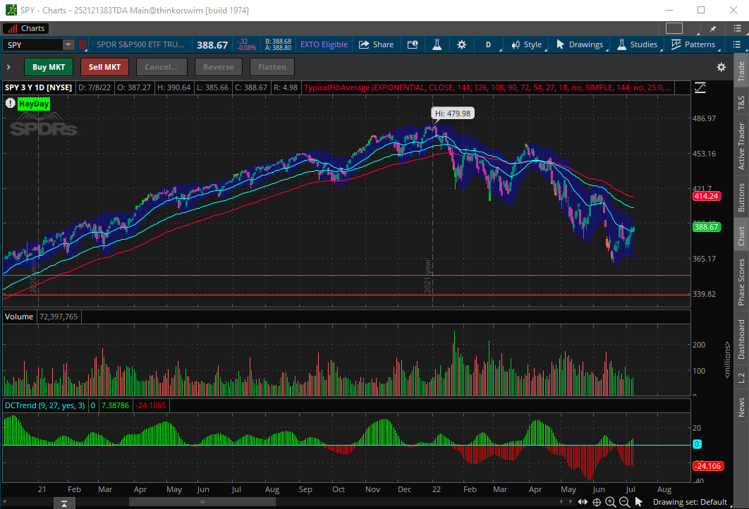 Donchian-Channel-Trend.png