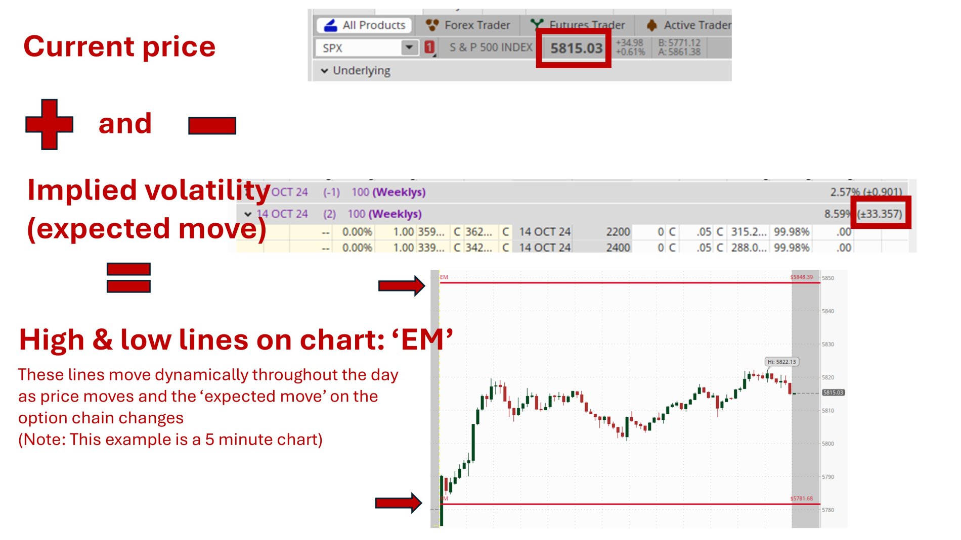 Expected move charting.jpg