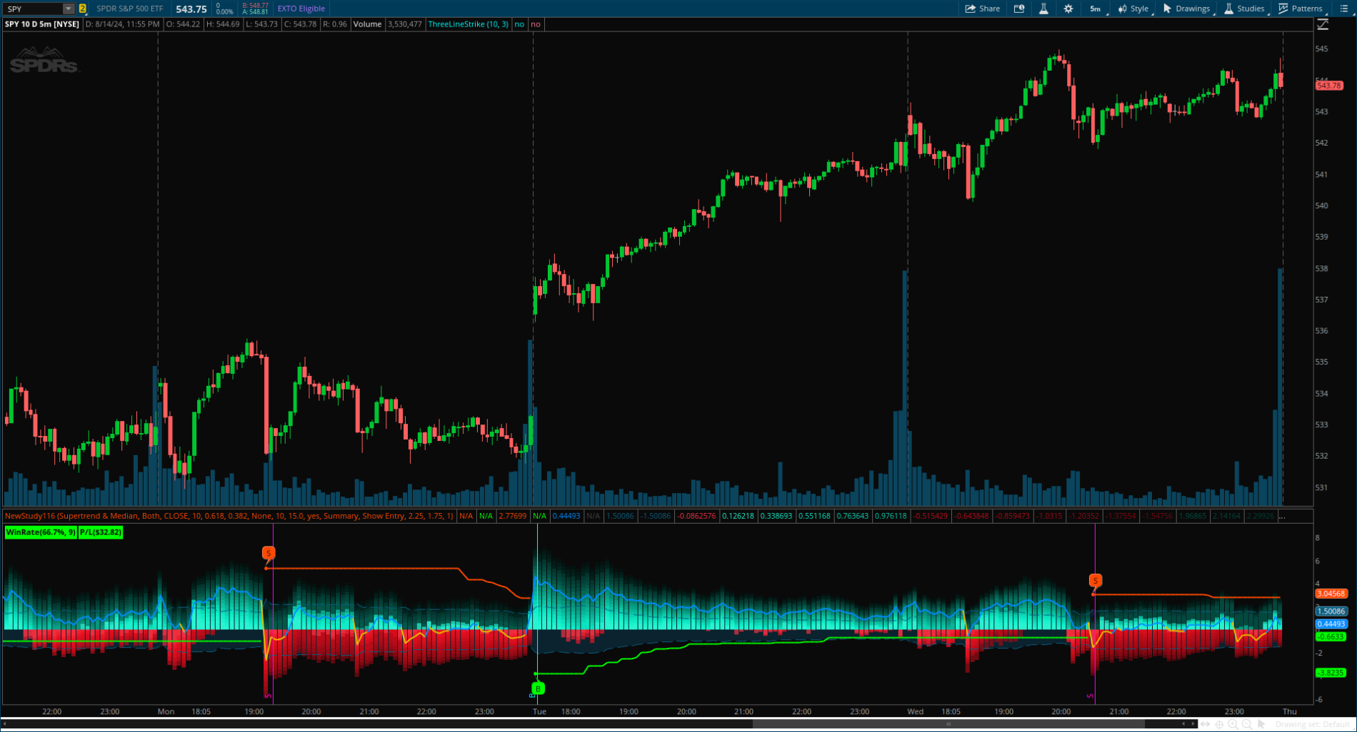 flexiST-TOS_CHARTS.png