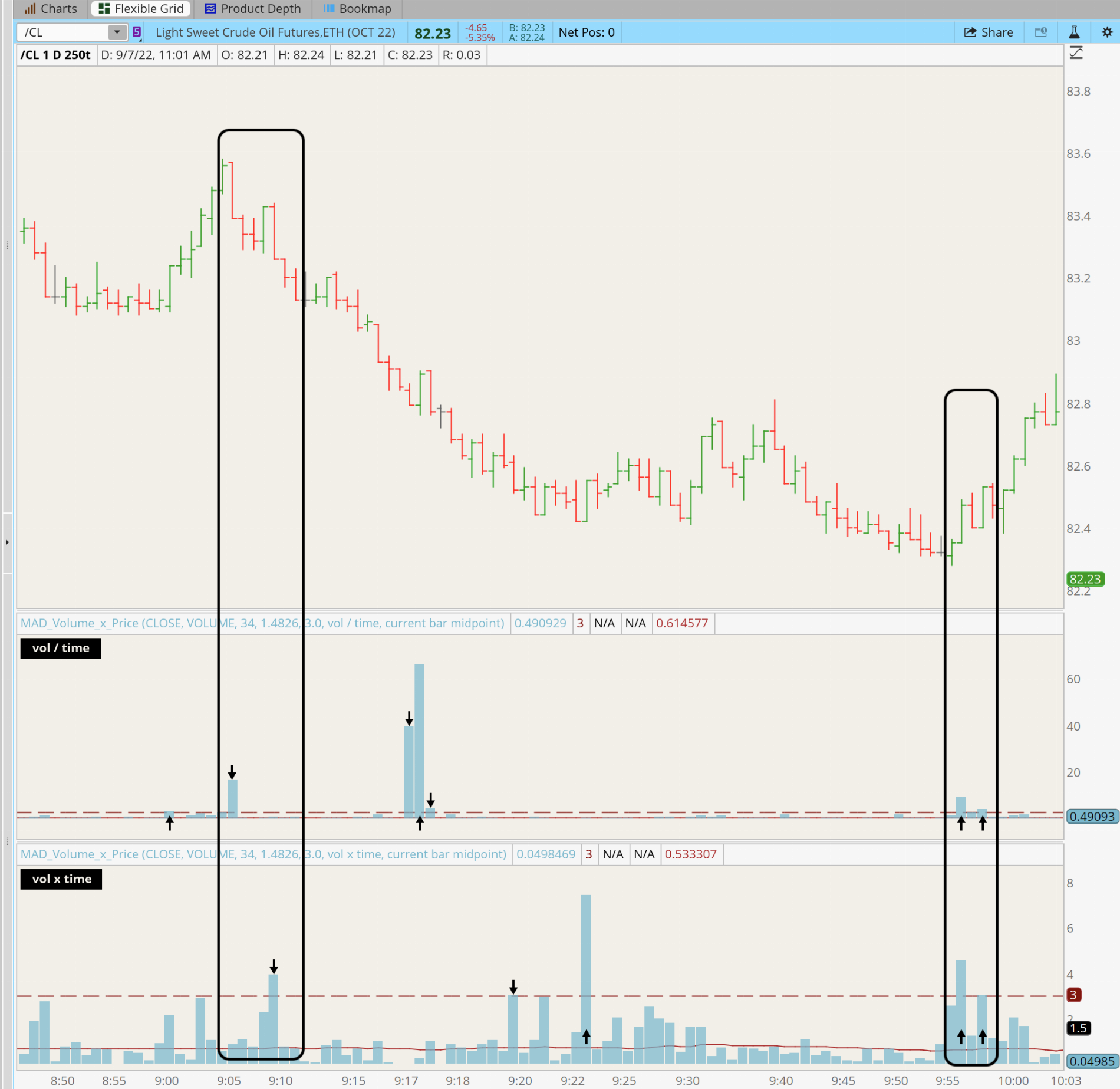 MAD Anomaly Detection For ThinkOrSwim - useThinkScript Community