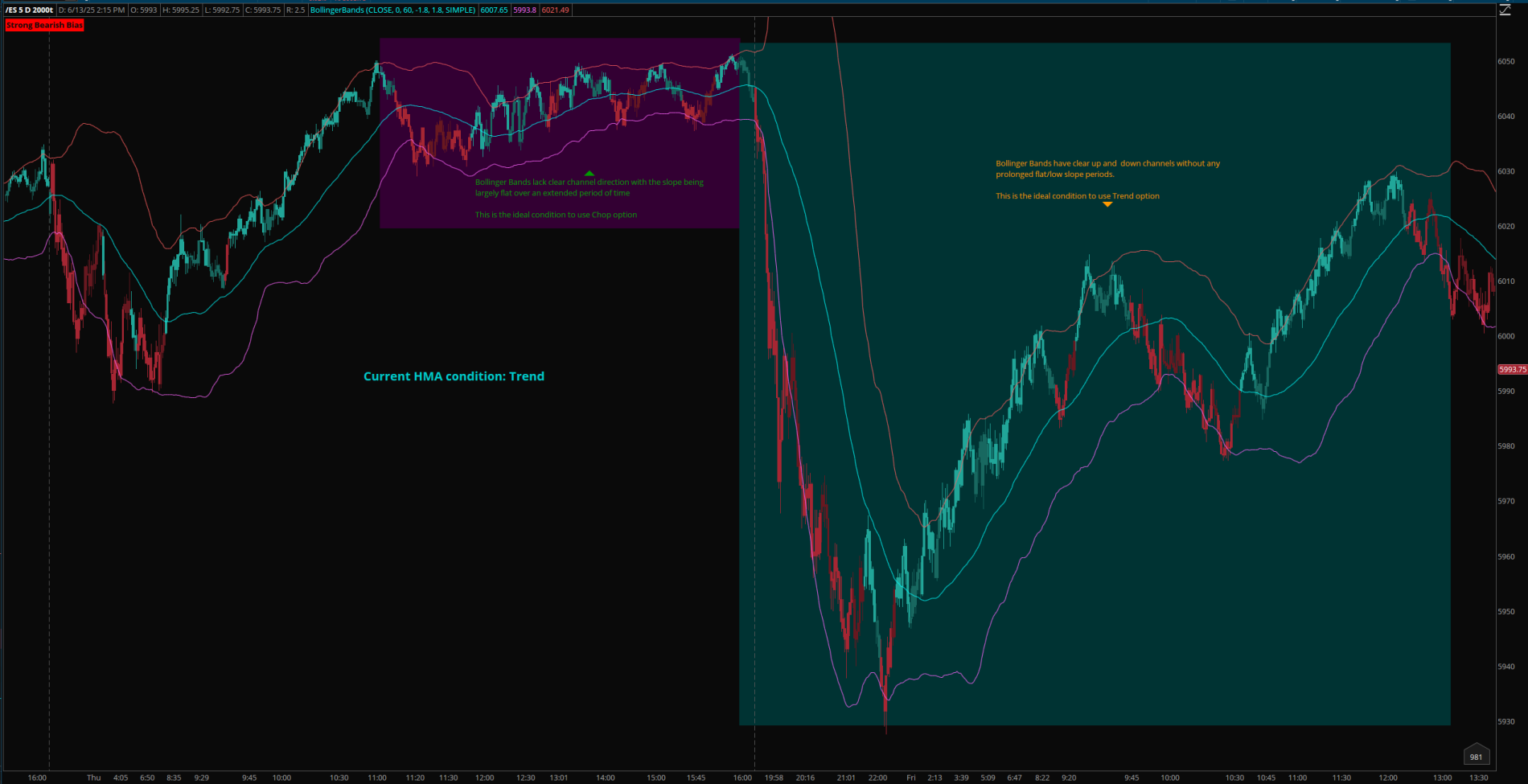 HMA Trend.png