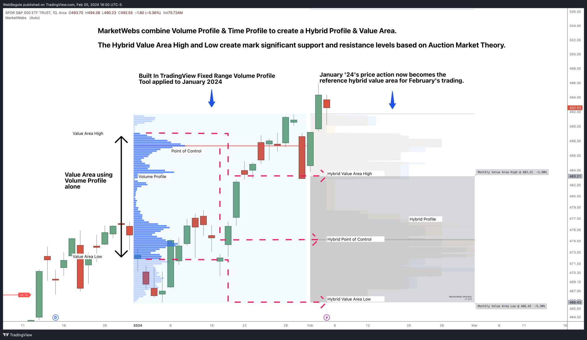 Hybrid_Volume_Profile.png