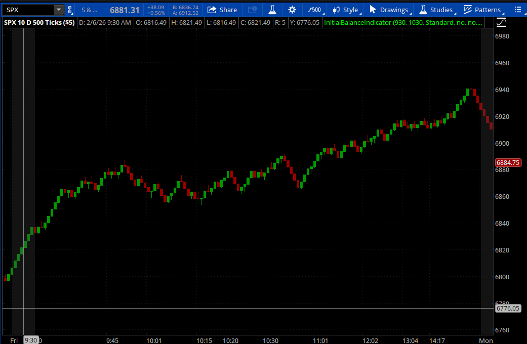 IBRange with big agg.png