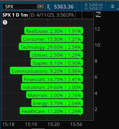 Intraday Sector Ranking.png