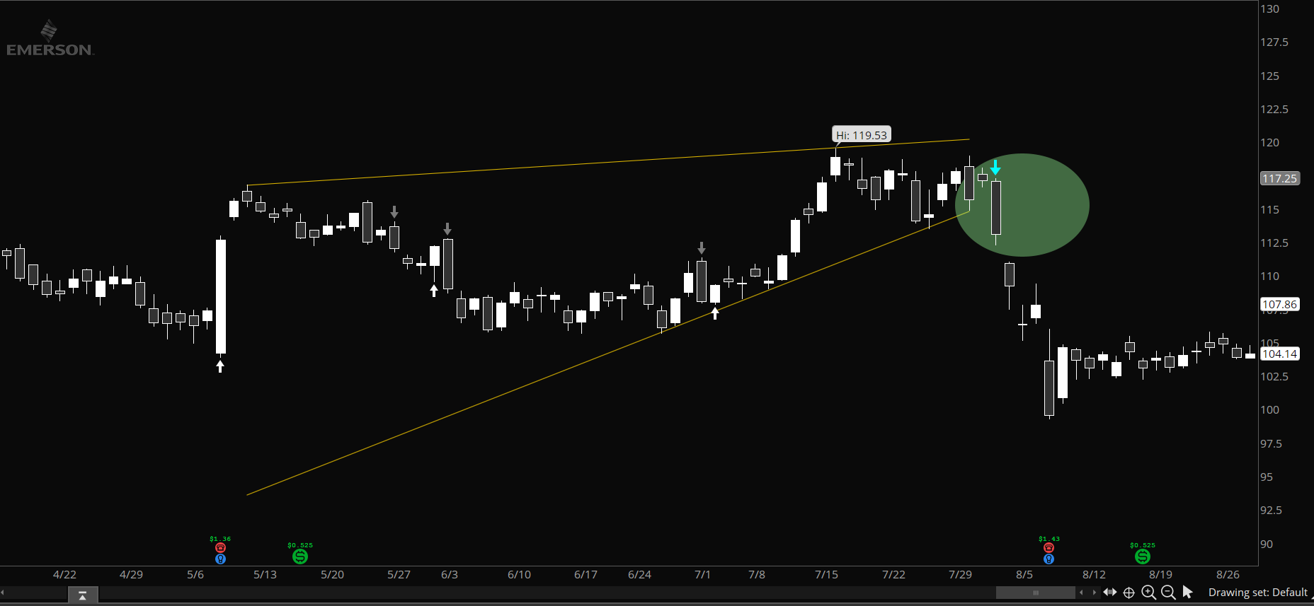 Main@thinkorswim [build 1982] 8_28_2024 9_13_07 AM.png