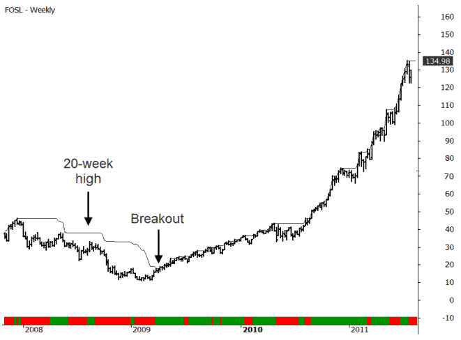 Market Trend Filter- $SPX.png