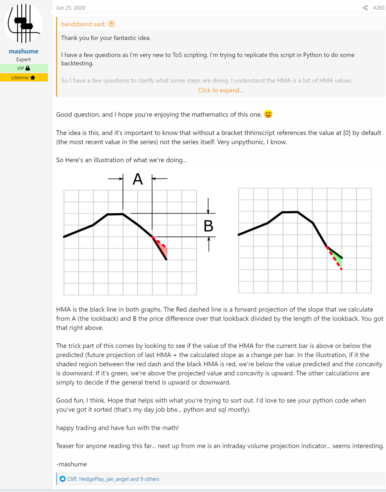 screencapture-usethinkscript-threads-hull-moving-average-turning-points-and-concavity-2nd-deri...png