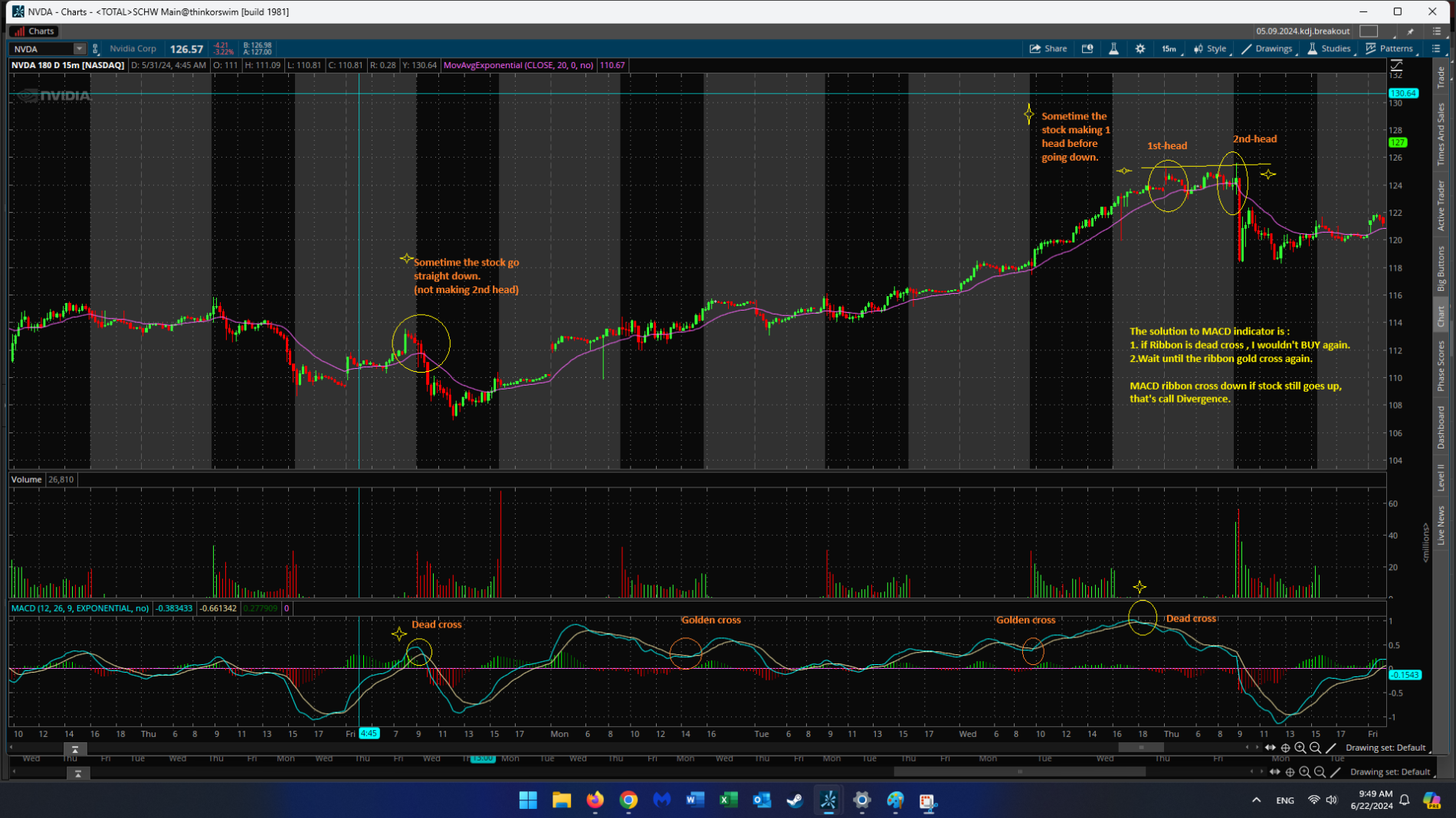 Screenshot 2024-06-22 094921.macd.nvda.used.png