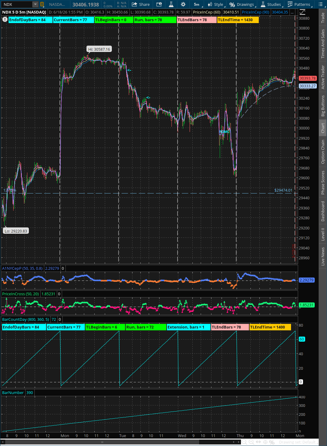 TOS_CHART, NDX 5min, 260618.png