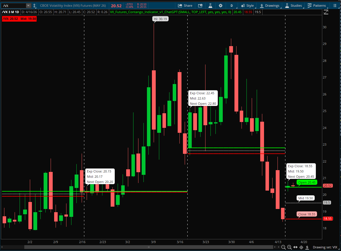 VIX Futures Contango Indicator.png