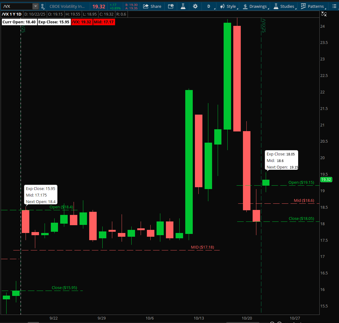 VX at Exp No Bubble Expected.png