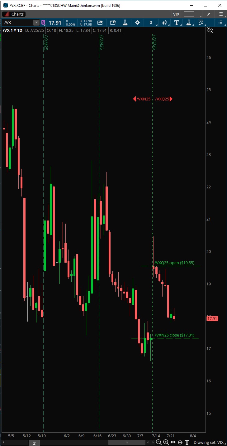 VX_Chart.jpg