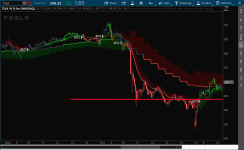 2024-07-13-TOS_CHARTS.png