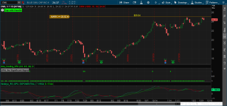 2024-12-14-TOS_CHARTS.png