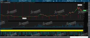 2025-01-14-TOS_CHARTS.png