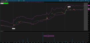 .AAPL250516C260 Volume Spike.png