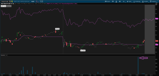 .MSFT250417C440 Volume Spike.png