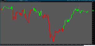 2025-06-01-TOS_CHARTS.png