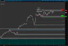 10m Supply Demand Zones.PNG