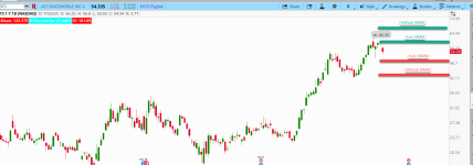 Iron Condor Indicator Chart.png