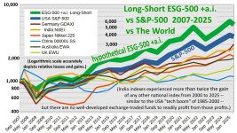 ESG-500 Long-Short 2007-2025.jpg