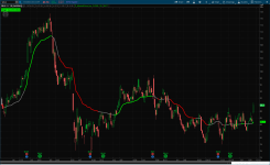 SBUX - Acceleration.png