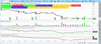 2026-07-27-TOS_CHARTS NIKE.png