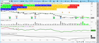 2026-07-27-TOS_CHARTS NIKE2.png