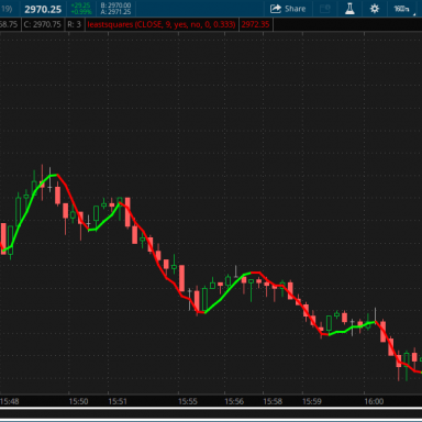 Least Squares Indicator For Thinkorswim - Usethinkscript Community