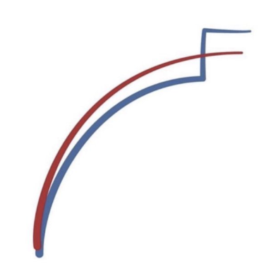 MTF ATR Script - useThinkScript Community